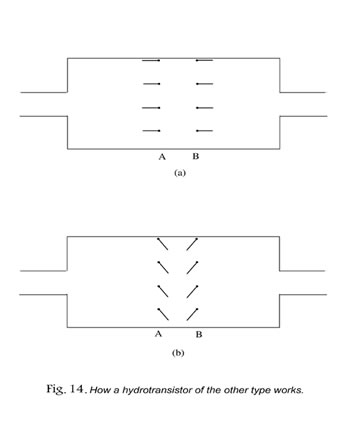 واقعیت جریان الکتریکی : باور عام و حقیقت